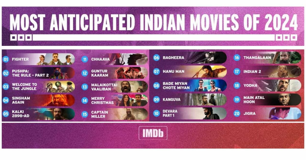 IMDb Announces The Most Anticipated Indian Movies Of 2024 List
