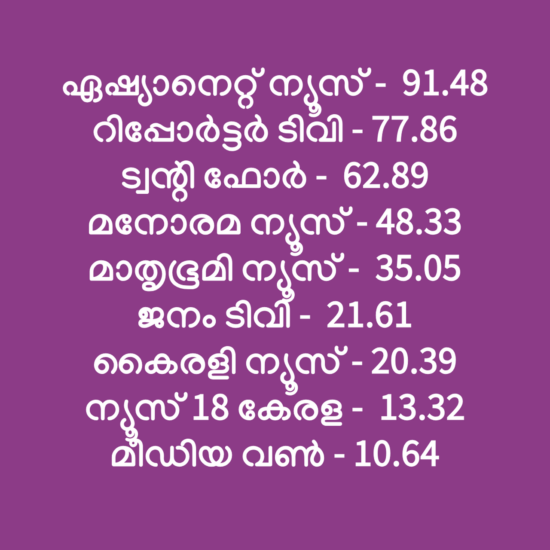 News Rating Week 44